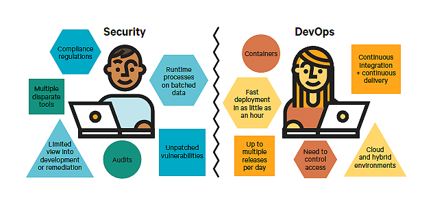 devops and security